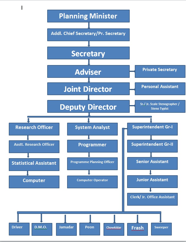 Departmental-Structure