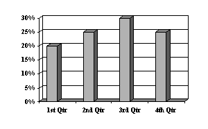 quarter-wise-norms-chart